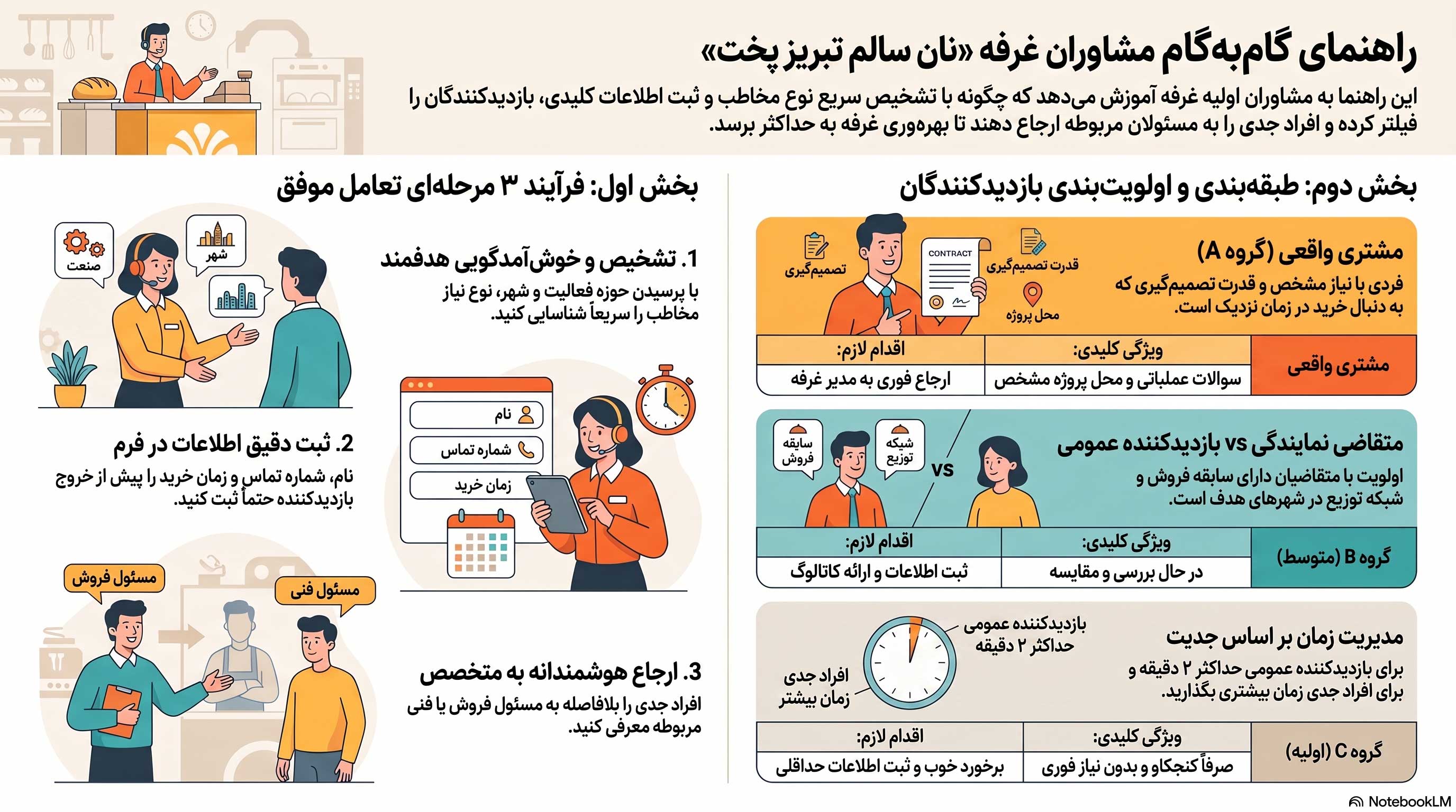 غرفه نمایشگاه نان سالم تبریز پخت
